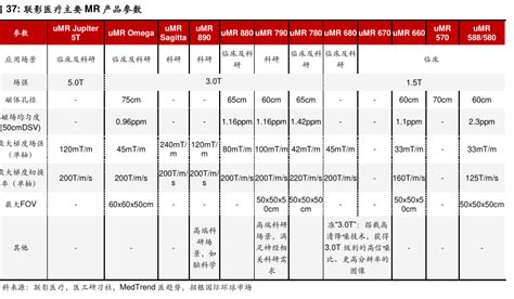 联影医疗主要mr产品参数 2024年04月 行业研究数据 小牛行研