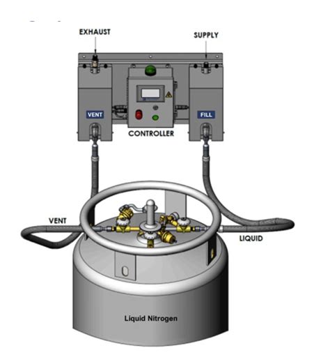 Automatic Dewar Filling System