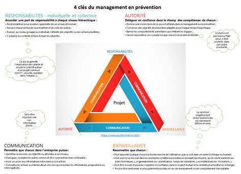 Cl S Pour Un Management De La Pr Vention Efficace Pole Formation