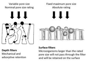 depth-filtration - The Australian Wine Research Institute