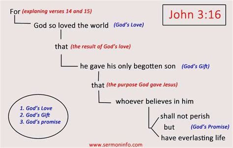 The Mechanical Layout Of The Scriptures Mechanical Layout Of