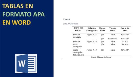 Citar Tablas En Formato Apa Ma Edici N Youtube
