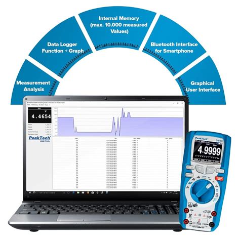 Multimeter Datenlogger Das Profigerät Peaktech 3440