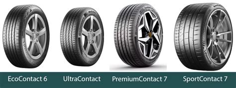 Continental Premiumcontact Summer Tyre Review Whats New And How