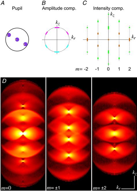 I S Wide Field Light Microscopy With Nm Scale Resolution In Three