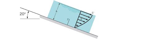 Solved Consider A Layer Of Water Flows Between Down An Inclined Fixed