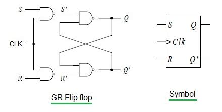 latch vs flip flop-Difference between latch and flip flop