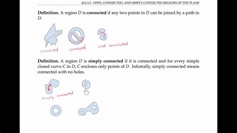 Types Of Regions In The Plane Definitions Old Version YouTube