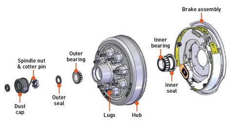 Rear Wheel Hub Assembly Diagram Easy Peasy Trailer Hub Repla