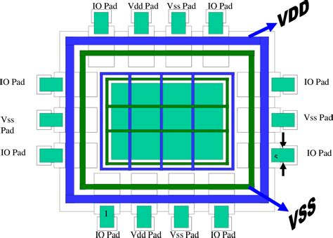 Power Grid Analysis In Vlsi Designs Semantic Scholar