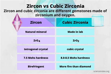 Zircon Vs Cubic Zirconia