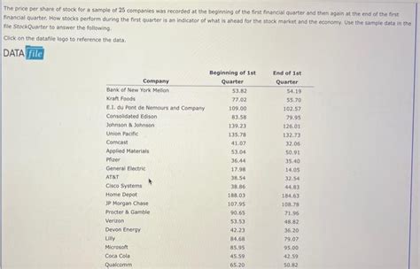 Solved The Price Per Share Of Stock For A Sample Of Chegg