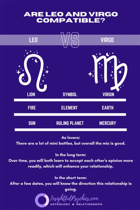 Leo And Virgo Compatibility Sex Love And Friendship