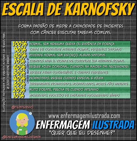 Escala De Karnofsky Enfermagem Ilustrada