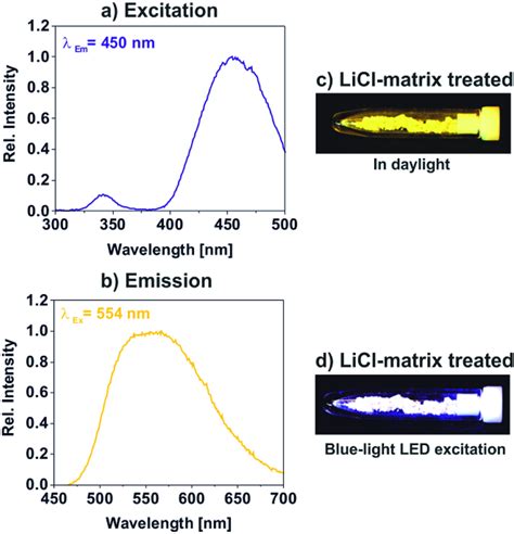 Excitation A And Emission B Spectra Of The As Prepared Yagce