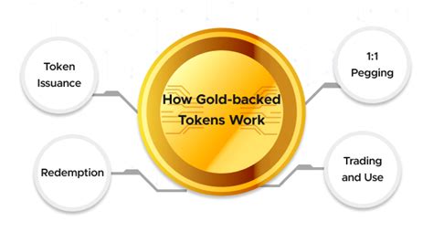 An Introductory Guide To Gold Backed Token Development