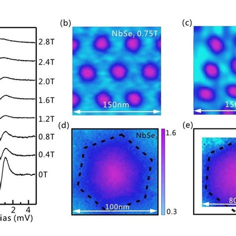 A Dependence Of DI DV Spectra On Magnetic Field Measured On A 3QL Bi