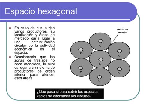 El Modelo De Christaller 2 PPT