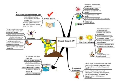 51 Awesome Resume Mind Map Ideas To Copy