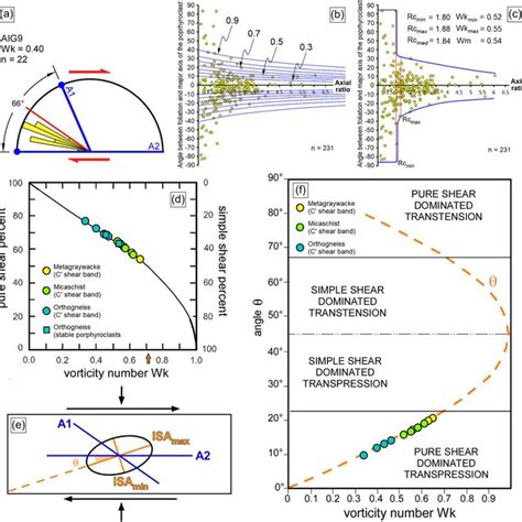 Optically Measured Quartz C‐axis Fabrics And Recrystallization