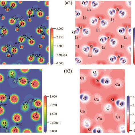 Contour Maps Of Electron Density Distributions And Differential Charge