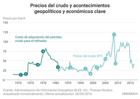 La influencia de la OPEP en los precios del petróleo Finanzas ihodl