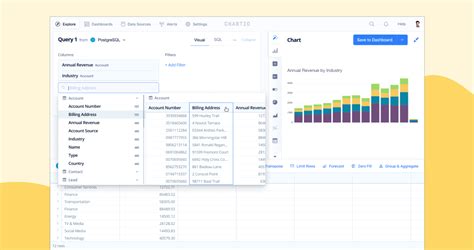 What Is A Funnel Analysis Tutorial By Chartio