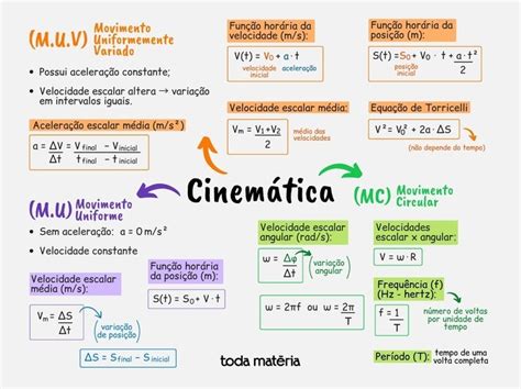 Introdução A Cinematica