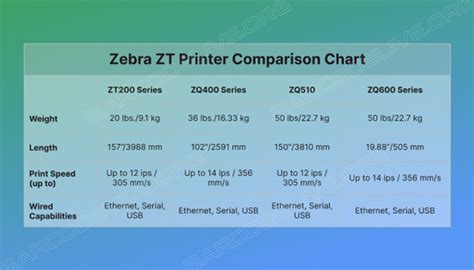 Zebra printer barcode comparison & Zebra Windows update fixes