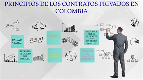 PRINCIPIOS DE LOS CONTRATOS PRIVADOS EN COLOMBIA By Tatiana Camargo On