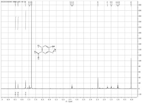 Preparation Method Of Chloro Methyl H Indazole Amine Eureka