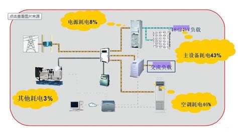 基站蓄电池监控系统有什么用处 斯特纽