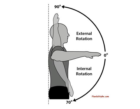 Improving Shoulder Position For The Overhead Squat Flexibilityrx