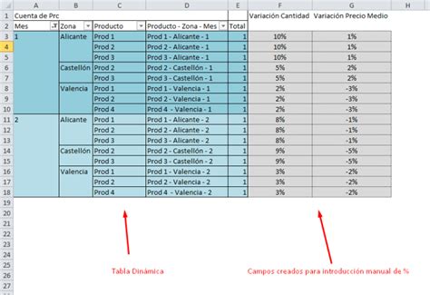 C Mo Realizar Una Previsi N De Ventas De Productos Y Zonas Con Excel