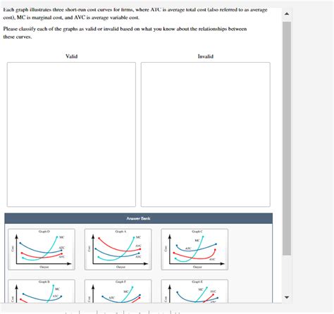 Solved Each Graph Illustrates Three Short Run Cost Curves Chegg