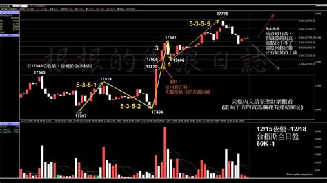 當沖股市台指期選擇權莊家【231218】週二19日日本央行公布利率決議 週五22日2130美國公布11月pce