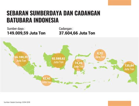 Pt Bukit Asam Perhitungan Sumber Daya Dan Cadangan Batubara Porn Sex Picture