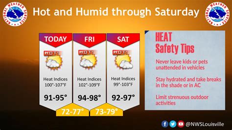 National Weather Service Issues Heat Advisory For All Of Ky Lexington