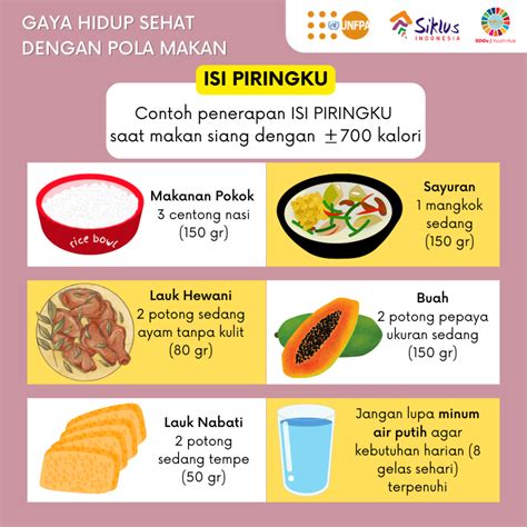 Belanja Hemat dan Makanan Sehat: Tips Pintar Mengatur Anggaran Belanja ...