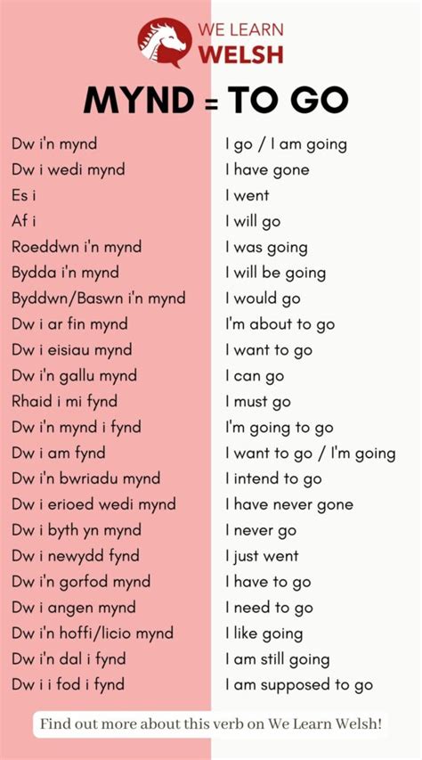 How To Say To Go In Welsh Mynd We Learn Welsh