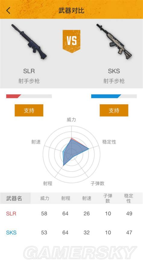 刺激战场射手步枪slr介绍 Slr怎么样 游民星空手游频道