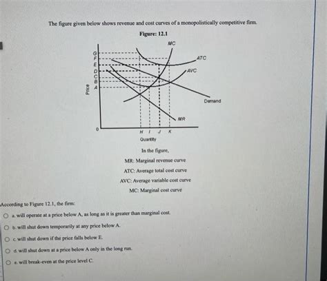 Solved The Figure Given Below Shows Revenue And Cost Curves Chegg