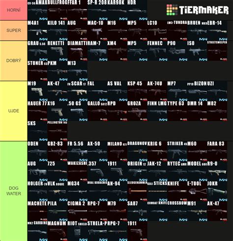 Warzone Weapons (MW+CW) Tier List (Community Rankings) - TierMaker