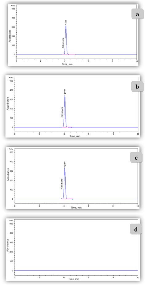 Figure 2 From A Simple RP HPLC Method For Determination Of Nitisinone