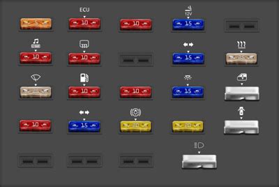 Diagrama de fusibles Chevrolet Cavalier todos los años Opinautos