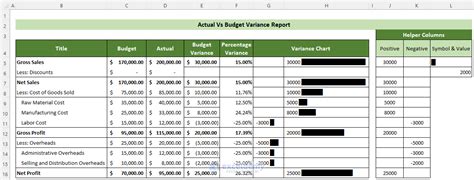 How To Create Actual Vs Budget Variance Reports In Excel