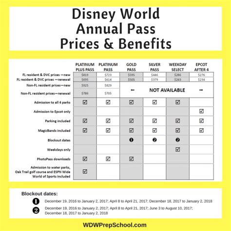 How Disney World Annual Passes can save money (even on 1 trip!)