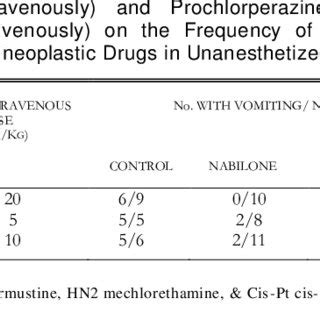 Effects of Pretreatment with Nabilone (100 μg per | Download Table