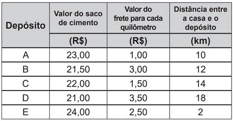 Um Construtor Precisava Comprar 15 Sacos De Cimento - ENEM 2020 - Uma pessoa precisa comprar 15 sacos de cimento para uma