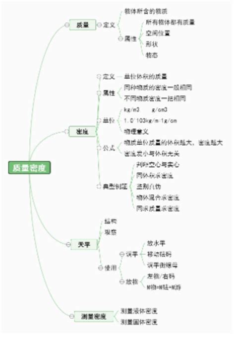 八年级物理第六章思维导图怎么画？简答漂亮模板分享知犀官网